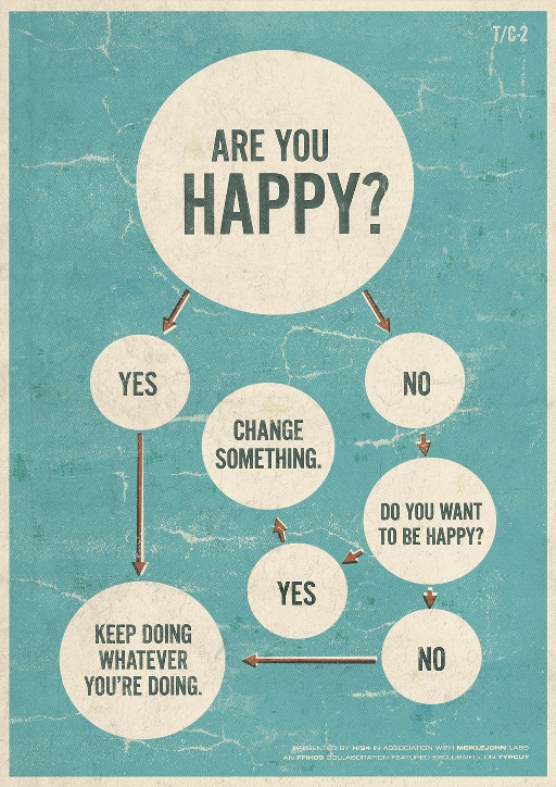 Are you HAPPY? Test yourself...